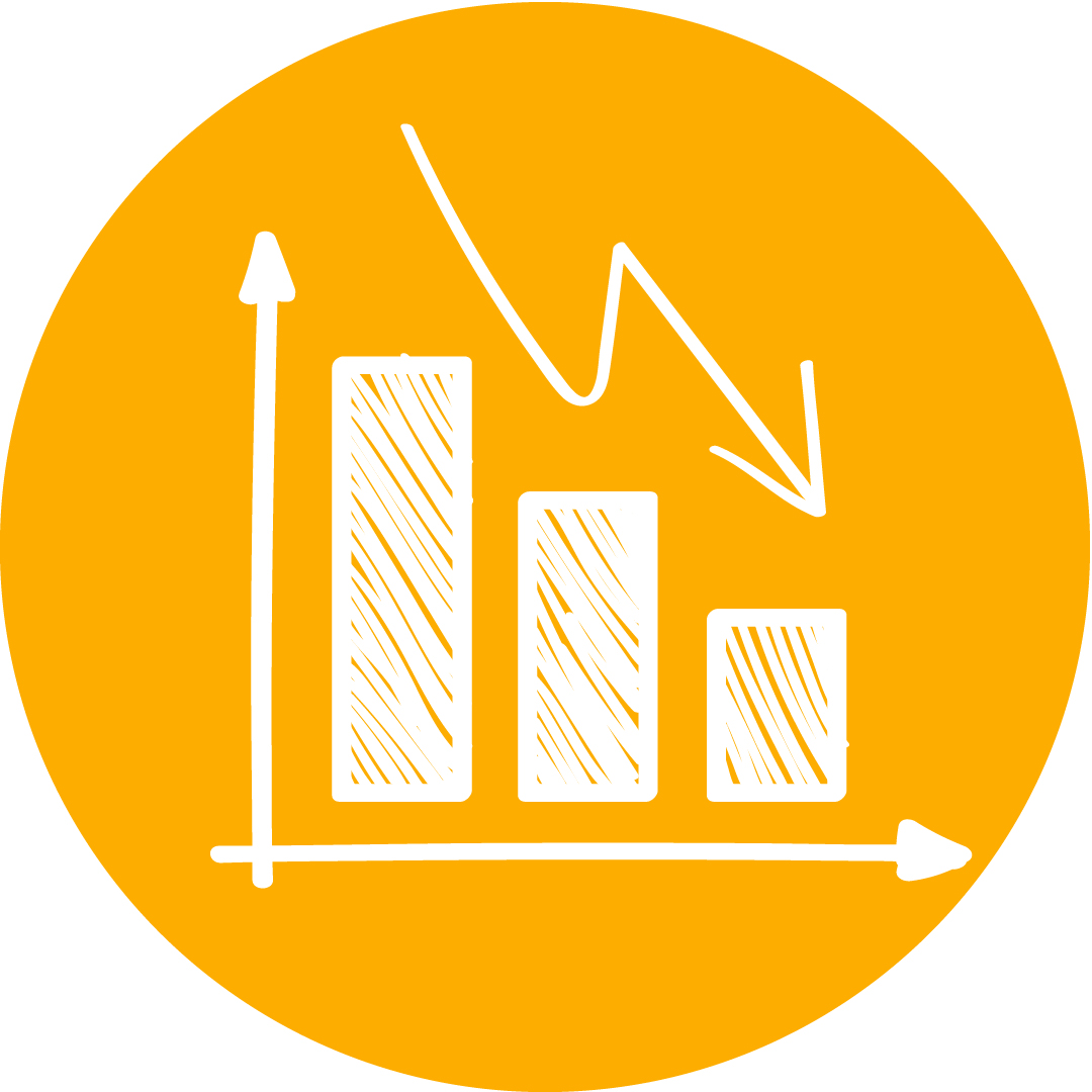 Container 4 – rentabilidad